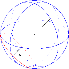 Deformation of the plane section of a sphere