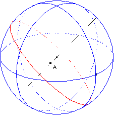 Deformation of the plane section of a sphere